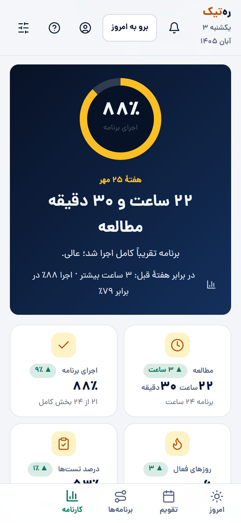 کارنامهٔ هفتگی با درصد اجرای برنامه و ساعت مطالعه